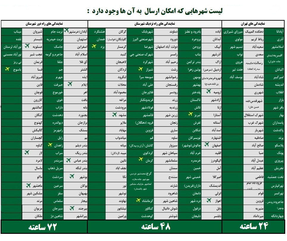 لیست شعب تیپاکس